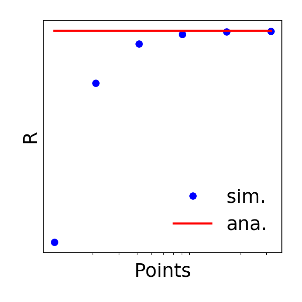 Points on the infinite resistor grid