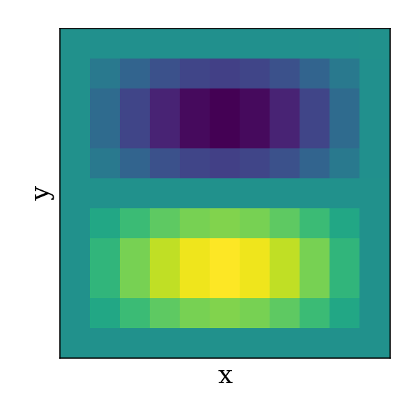 Benchmarking matrix equation solvers – Python (SciPy) vs. Julia