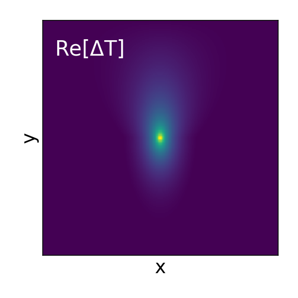 Simulating measurements of thermal conductivity