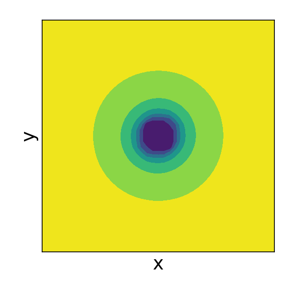 The diminishing returns of stoma density (part 2)